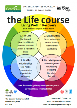 Life Recovery Course poster